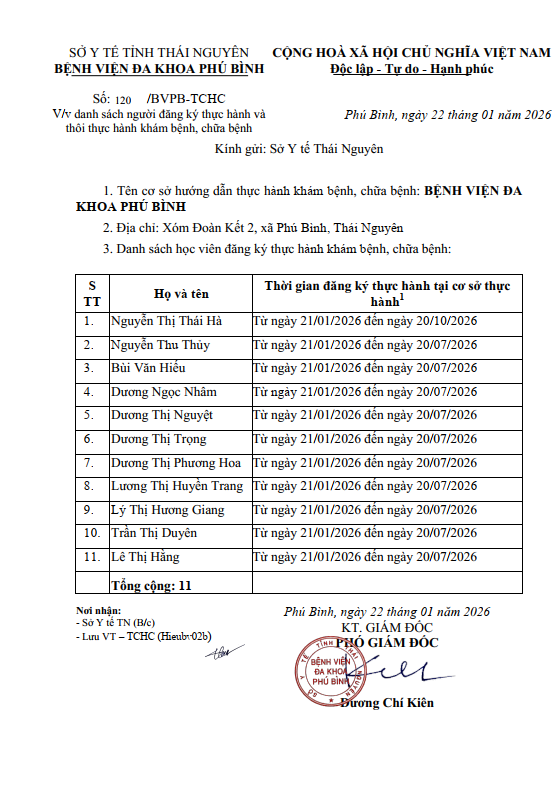 Danh sách người đăng ký thực hành và thôi thực hành khám bệnh, chữa bệnh